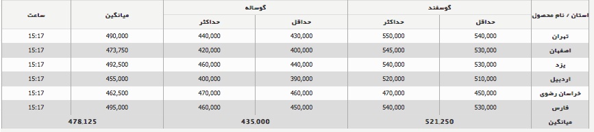 گوشت قرمز